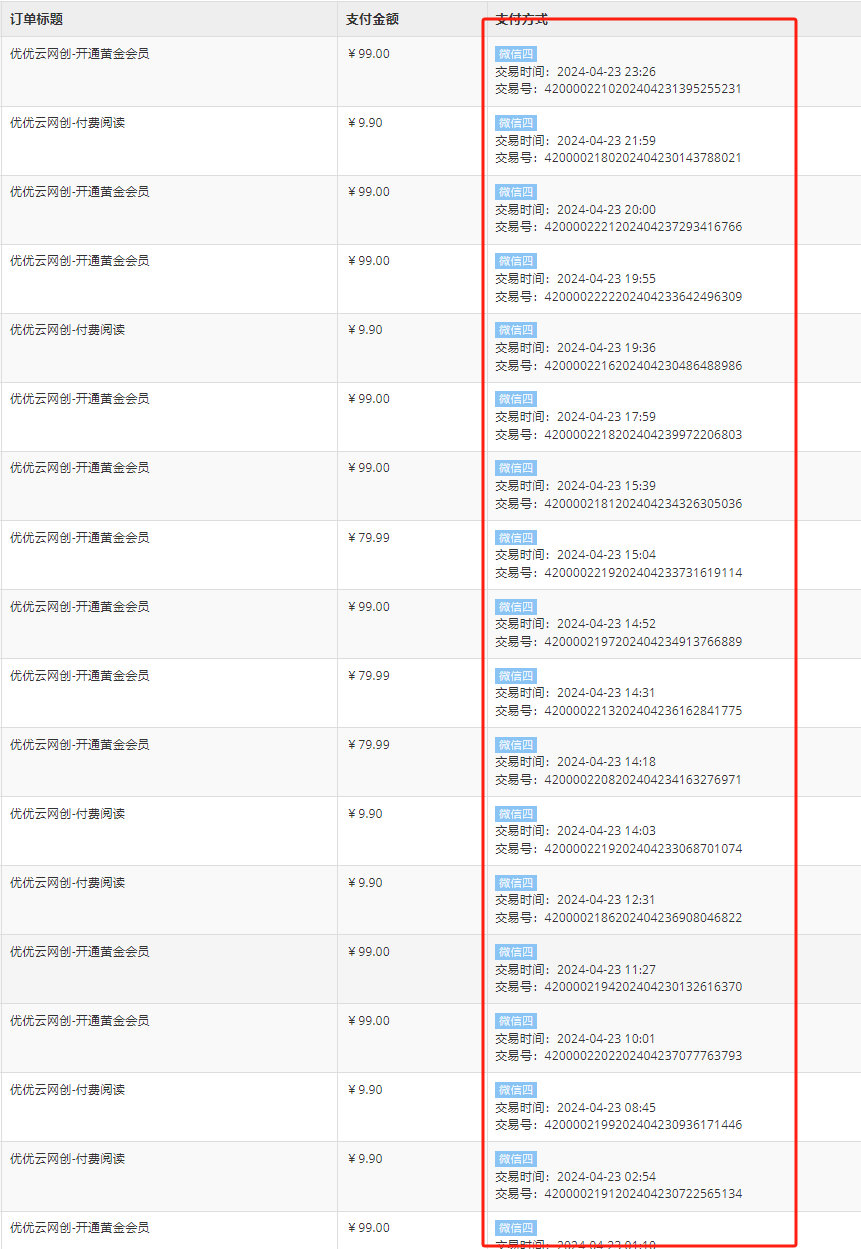 图片[6]-你还在到处找项目？还在当韭菜？我靠网创资源站一个月收入5万+，曾经我也是个失败者。-阿瑞网创资源站
